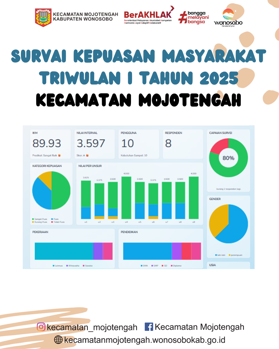 hasil-skm-kecamatan-mojotengah-2
